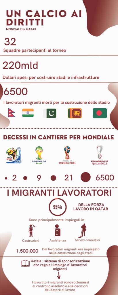 Mondiali Qatar - infografica di Andrea Moroni